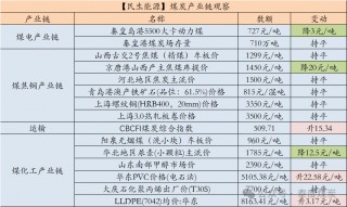 【民生能源 周泰团队】煤炭日报：韩国煤炭进口量同环比均出现下降，其中同比降幅超15%，创历史同期第二低位