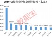 A股“分红王”又是它！连续10年高分红、高股息公司曝光