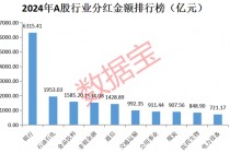 A股“分红王”又是它！连续10年高分红、高股息公司曝光