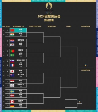中国乒乓球赛程(中国乒乓球赛程巴黎奥运会)