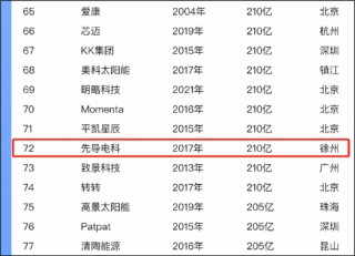 朱世会再次上演资产注入资本套利戏码？光智科技资金曾被"掏空" 警惕先导电科关联交易