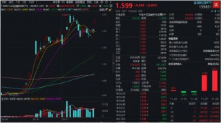 超28亿元资金增持！“金融+政策+技术”三端驱动，金融科技ETF（159851）标的指数近3月暴涨超127%