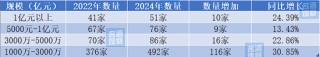回看汾酒经销商大会：705家大商挑起400亿盘面