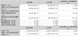 深天马、翰博高新等9家LED相关企业公布最新业绩