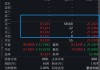 超极限下修！大涨20%