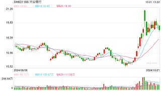 多数股份行跟进下调存款挂牌利率：主要期限为25bp