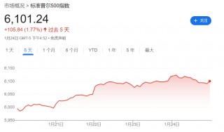 特朗普的之一周：“退群”，“围追堵截”非法移民，喊话美联储降息，拟投5000亿美元“星际之门”