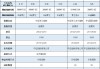 军工强势反弹！ETF如何选？国泰军工ETF规模大，鹏 *** 防ETF费率低，易方达军工ETF日均成交3600万流动性最差
