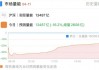 午后，机构资金爆拉半导体板块！发生了什么？
