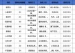 调研汇总：易方达、天弘、中欧基金等226家明星机构调研恒而达