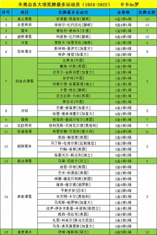 冬奥会项目介绍(冬奥会项目介绍手抄报)