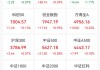2个“20cm”一字跌停，这家公司爆雷！“五一”概念火起来，龙头涨停