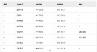 蓝思科技港股IPO背后：定增资金被腾挪补流 “两高一低”的商业模式待考