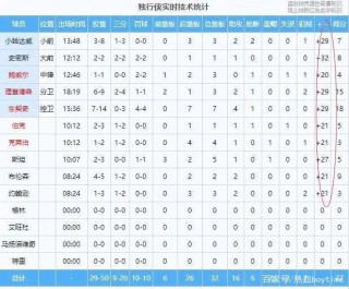 nba比分预测(明日nba比分预测)