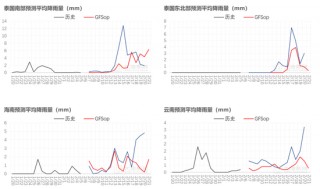 橡胶：关注累库持续性