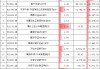 中信证券最新ETF持仓曝光！增持南方中证1000ETF、天弘银行ETF，新进华夏、国泰等5只A500ETF合计27亿元(图)