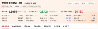 美股暴跌后，但斌究竟说了啥？但斌一季度亏20%，对美股依然乐观