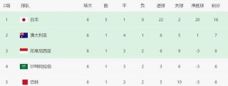 十二强赛全部赛程积分(2024国足十二强赛赛程表格)