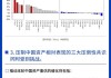 华泰证券：中国资产的相对估值和表现仍有很大的追赶空间