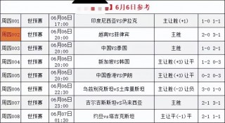 国足世预赛赛程表(国足世预赛赛程表2024)