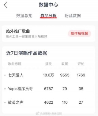 4天赚了20万元！DeepSeek 掀起“淘金热”，有人已赚到之一桶金
