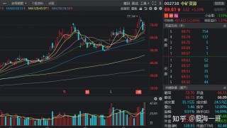 包含齐峰新材创近9年新高主力净流入增加的词条