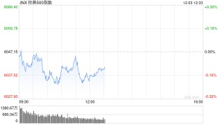 早盘：美股基本持平 纳指上涨0.1%