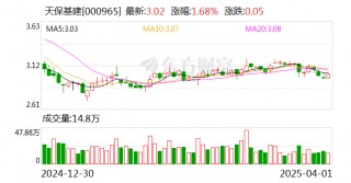 天保基建：参股子公司不涉及无人机业务