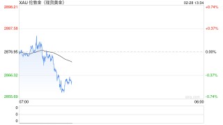 黄金投资消费一站式指南！新浪财经黄金频道为何成为“懒人神器”？