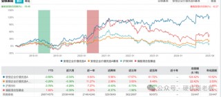 富国挖到范妍，真的是赚大发了！