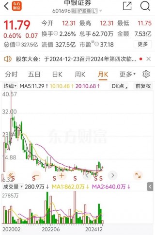 罕见案例！未核查出“马甲”，这家券商被警示