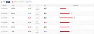 曼城对曼联预测(曼城对曼联比赛视频)