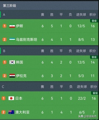 亚洲12强赛积分榜(2022亚洲12强赛积分)