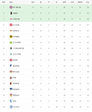 西甲排名最新排名表(西甲排名最新排名表格)