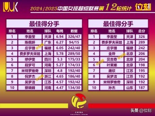 中国女排联赛决赛赛程(20242025女排联赛赛程)
