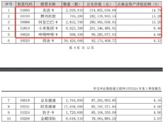 强业绩提振，金山云飙涨26%！港股互联网ETF（513770）涨超2%，机构：把握高弹性互联网龙头