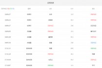 包含克罗地亚vs比利时预测比分结果的词条