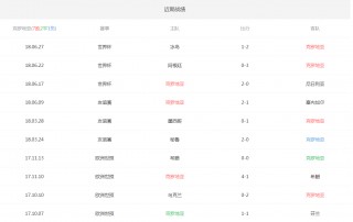 包含克罗地亚vs比利时预测比分结果的词条