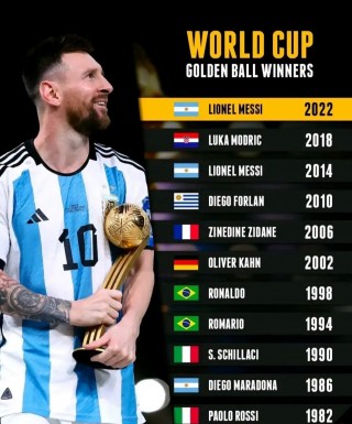 世界杯金球奖历届得主(2020年世界杯金球奖)