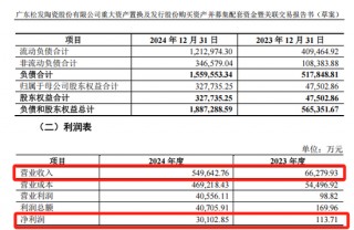 松发股份“蛇吞象”重组获上交所审议通过