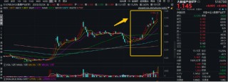 高低切换！地产ETF（159707）逆市领涨超2%！AI概念走势分化，大数据产业ETF（516700）四连阳，创AI买盘活跃