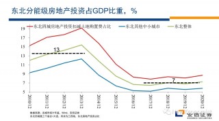 高善文辟谣最近疯传小视频！涉如何解决房地产危机等话题