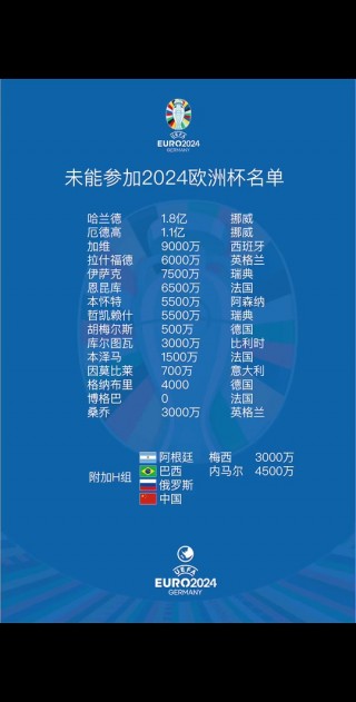 欧洲杯八强赛程(欧洲杯八强赛程时间表)