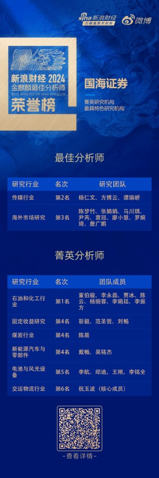 国海证券荣获“第六届新浪财经金麒麟更佳分析师评选”10项大奖