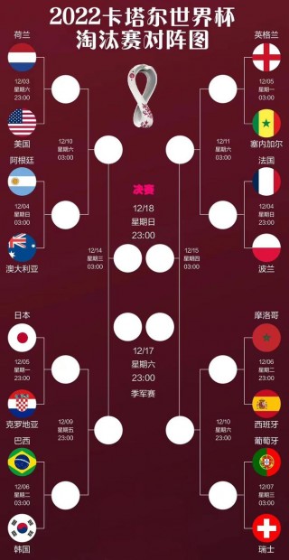 世界杯分组(男篮世界杯分组)