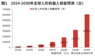 人形机器人投资节点来临