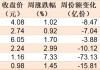 散户懵了！芯片概念股再度大涨，主力资金却借ETF逢高抛售逾40亿元！半导体、芯片ETF份额更是创近一年新低