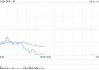 高盛：维持快手-W“买入”评级 目标价62港元