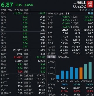 并购终止，股价大跌！海尔生物回应