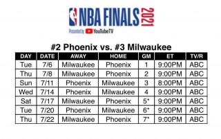 nba总决赛时间2022(nba总决赛20202021时间)